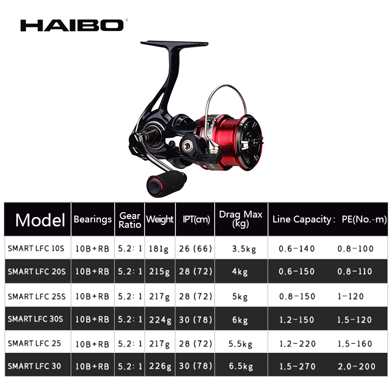 Haiibo-スピニングリール10bおよびrb,5.2:1, - Abu Garcia Reel Revo のレビューと価格
