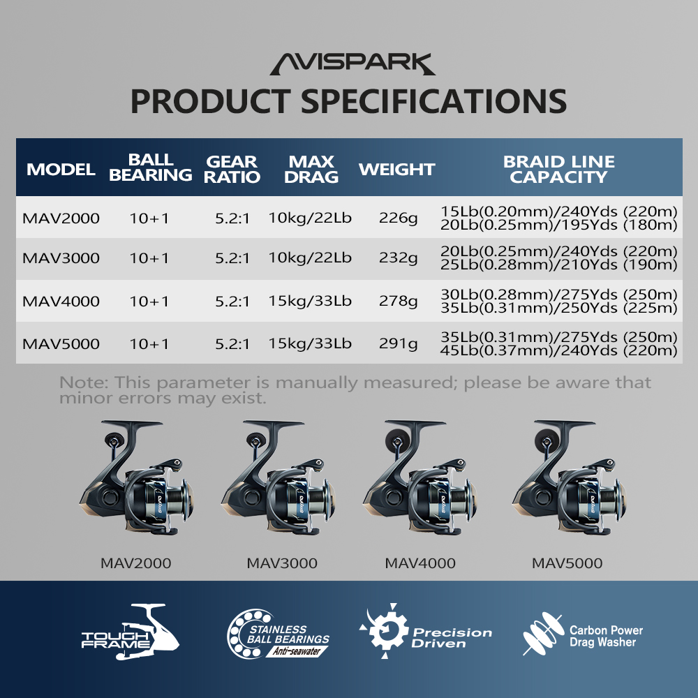 Soloking AVISPARK スピニングフィッシングリ - Abu Garcia Reel Revo のレビューと価格