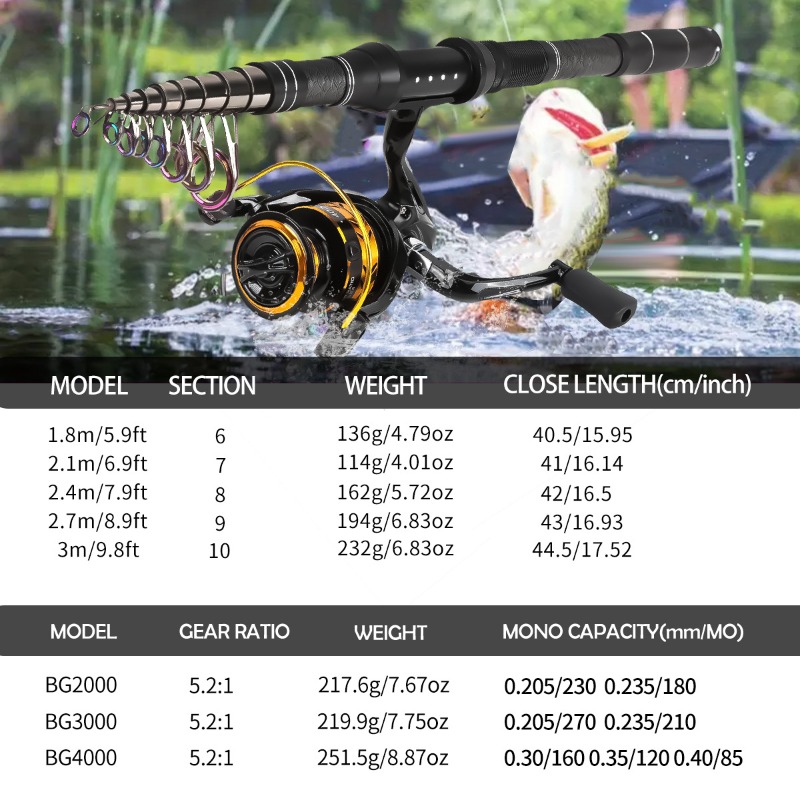 カーボンファイバー製伸縮式釣り竿セット（リール、ポータブルル - Freshwater Line のレビューと価格